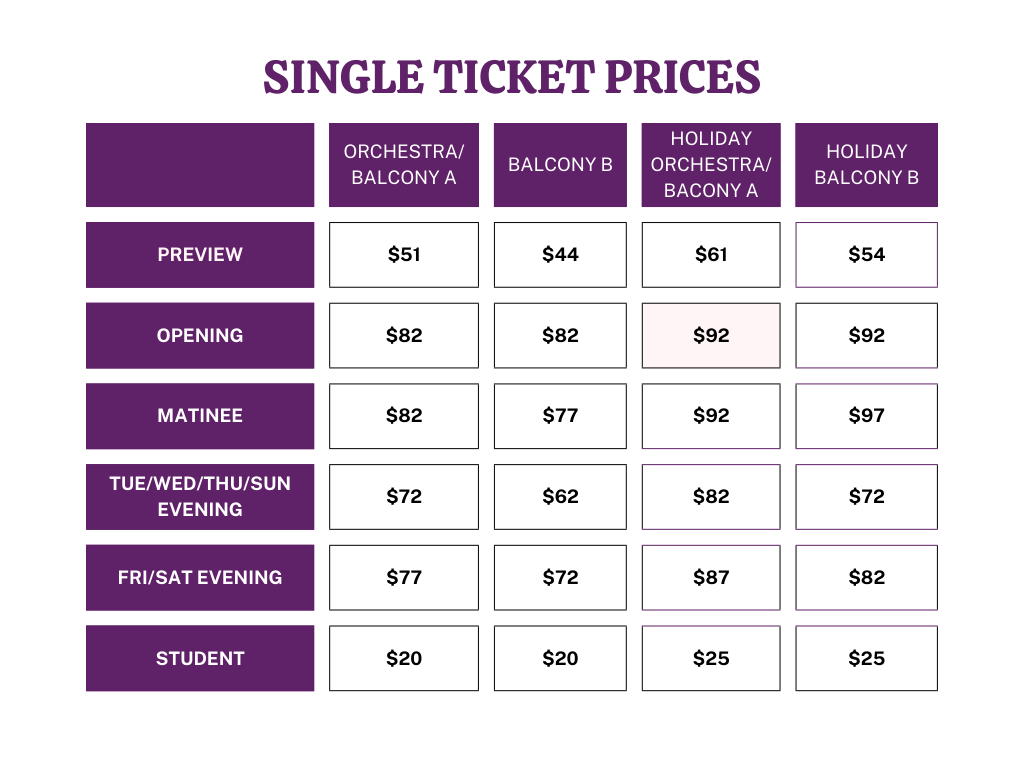 Single tix 2025 Chart.png